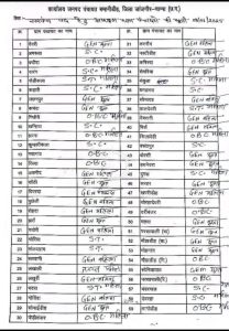 जनपद पंचायत बम्हनीडीह क्षेत्र के ग्राम पंचायतो की सूची,,किस गांव में किसका- किसका है आरक्षण... 2 IMG 20250108 WA0632