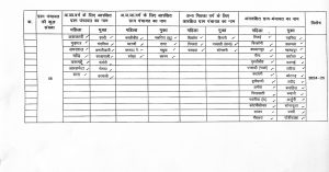 जनपद पंचायत अकलतरा क्षेत्र के ग्राम पंचायतो की सूची,,किस गांव में किसका- किसका है आरक्षण... 2 befunky 2025 0 3 15 4 10