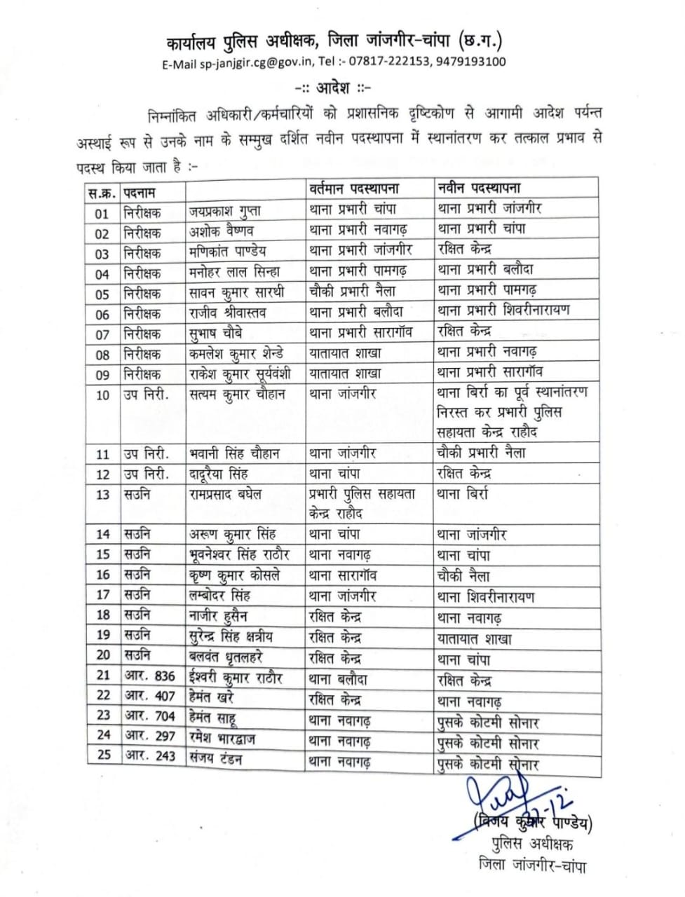 ब्रेकिंग न्यूज़ जांजगीर चांपा पुलिस महकमे में हुई फेर बदल देखे पूरी सूची... 2 IMG 20251231 WA0211